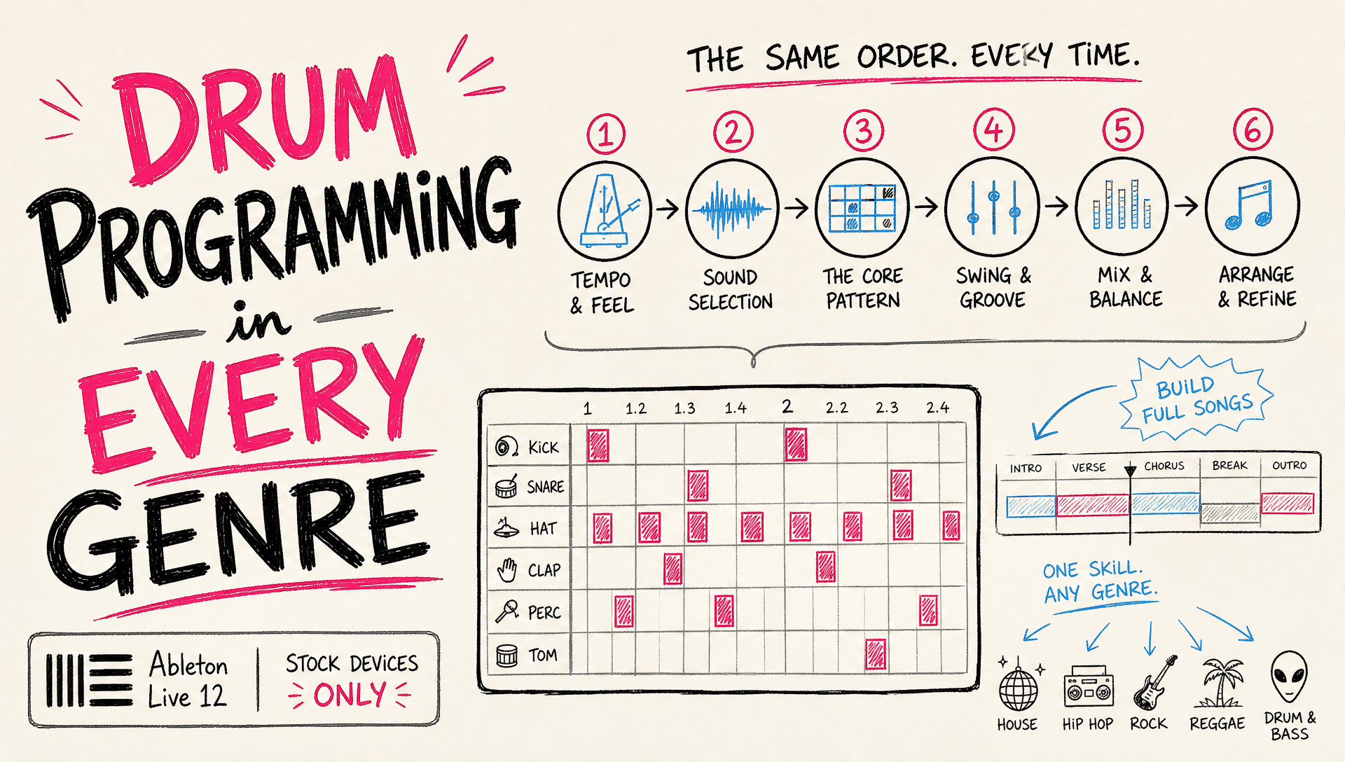 Drum Programming in Every Genre