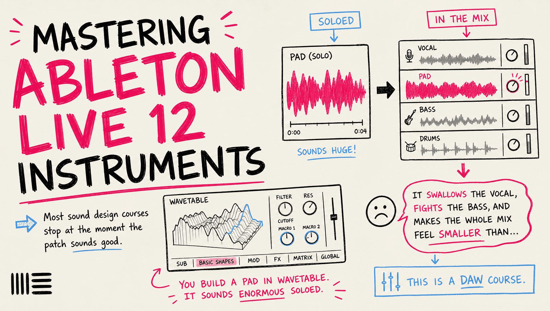 Mastering Ableton Live 12 Instruments