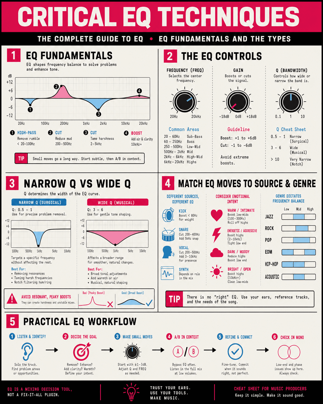 Critical EQ Techniques Cheat Sheet