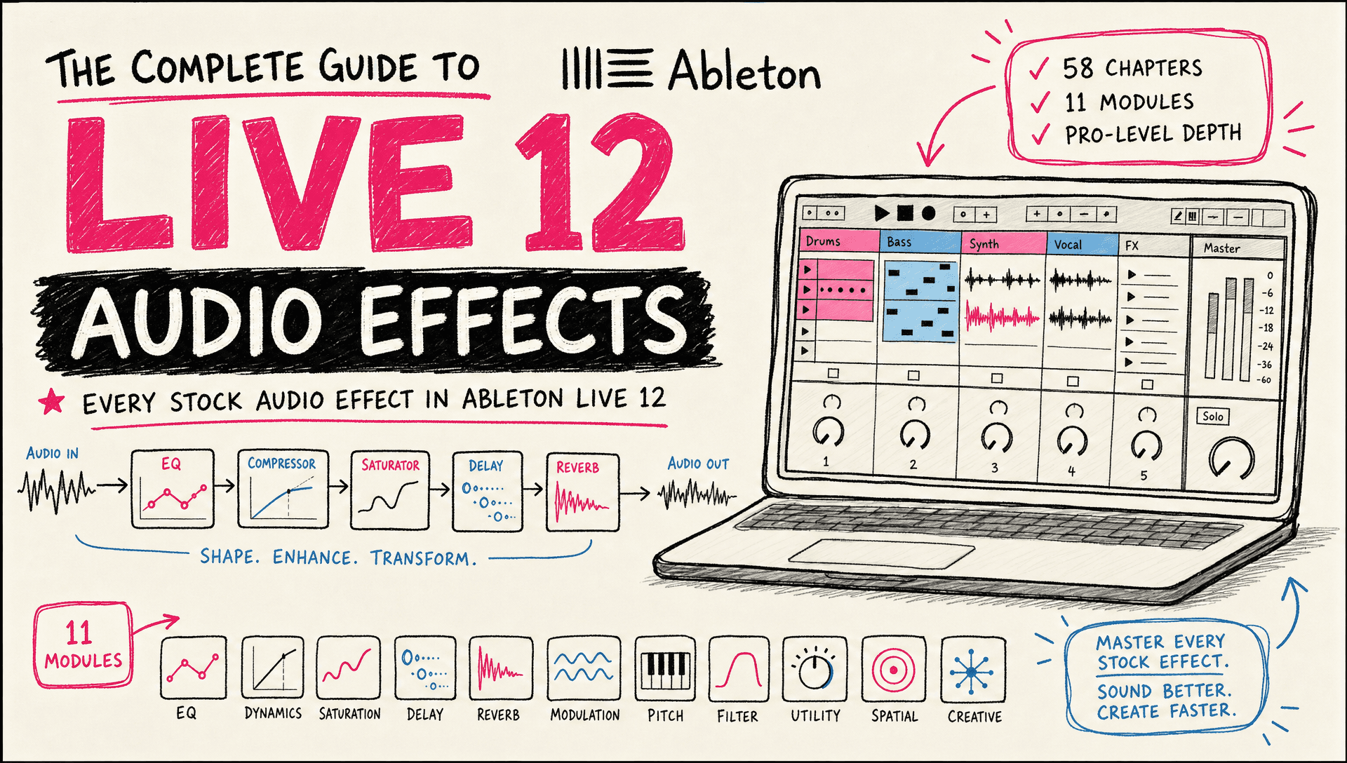 The Complete Guide to Ableton Live 12 Audio Effects