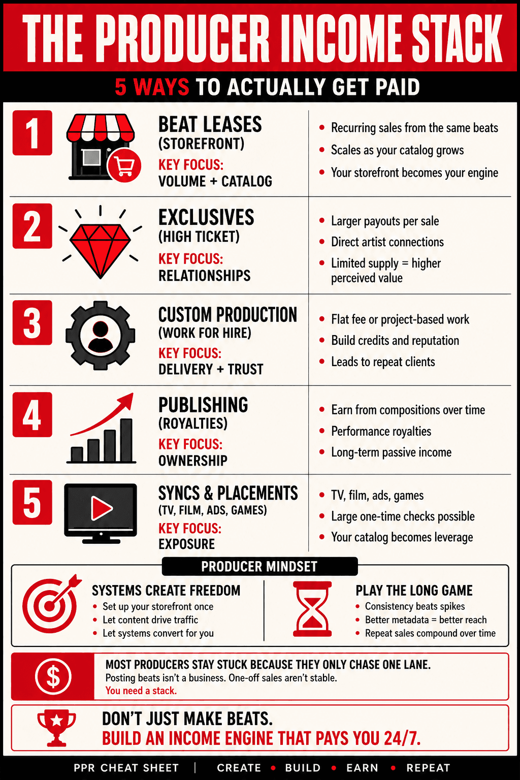The Producer Income Stack Cheat Sheet