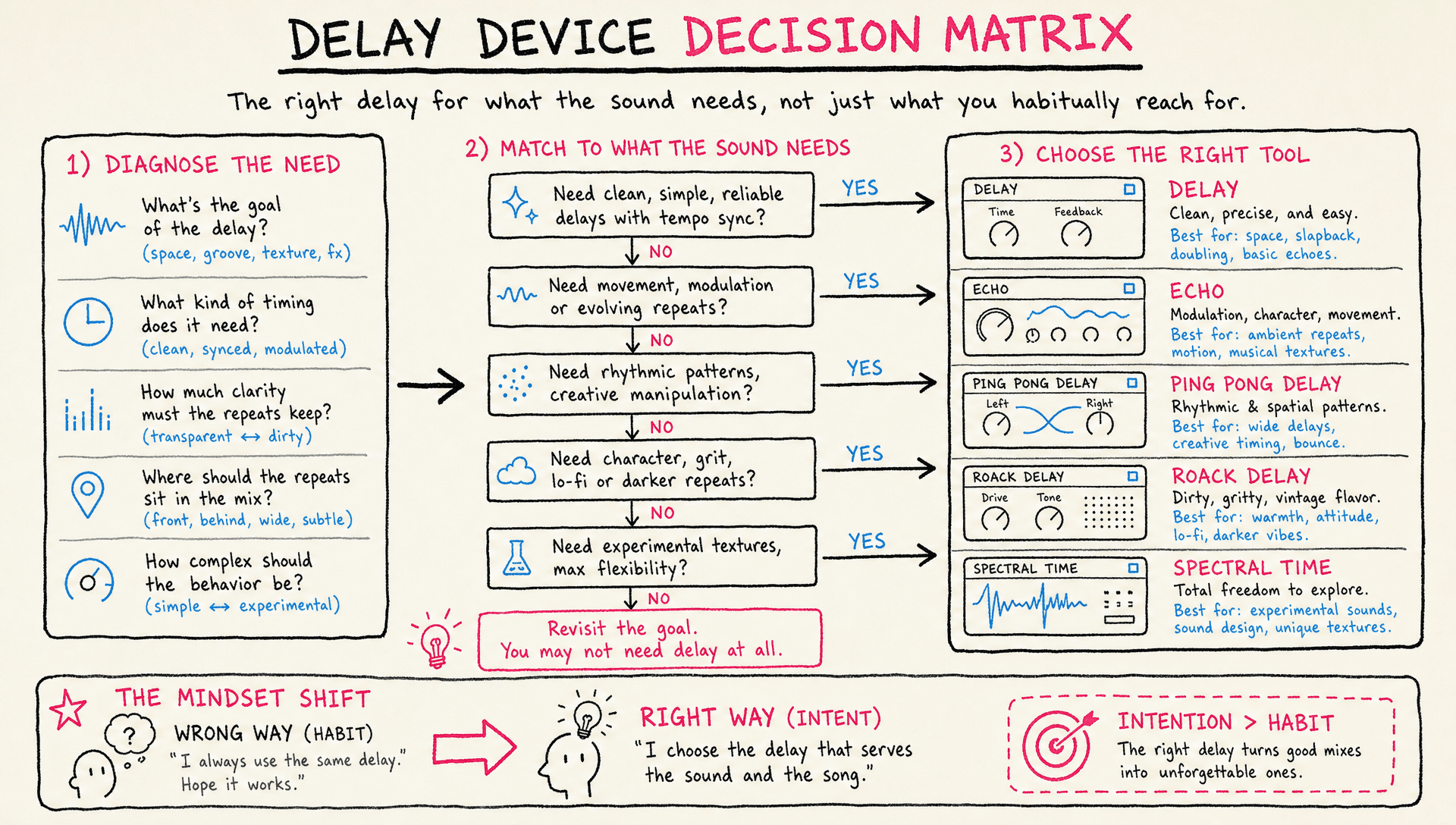 All Ableton Delays Compared — Decision Matrix