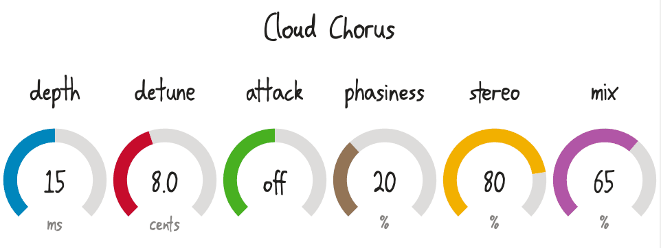 Cloud Chorus