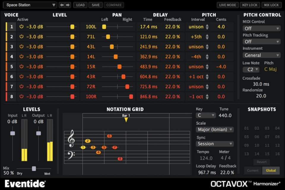 Octavox