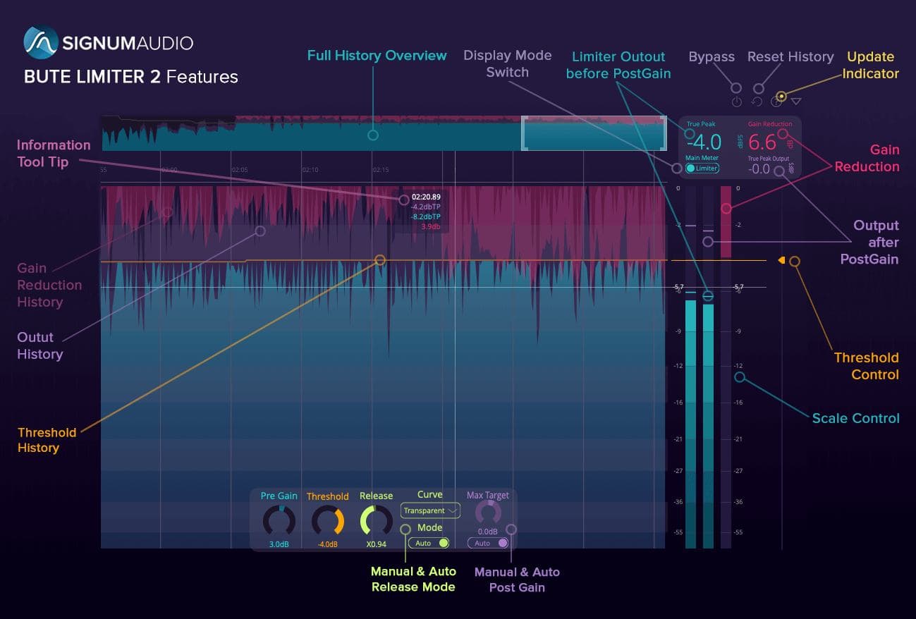 BUTE Limiter 2